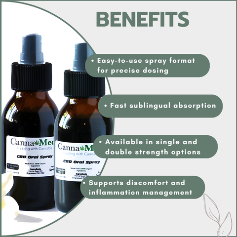 CBD Oral Spray 100ml