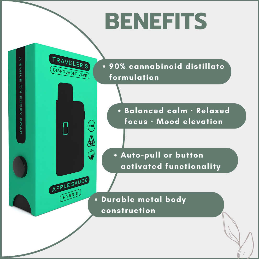Traveler’s® Stealth Disposable Vapes 1ml - Apple Sauce (Hybrid)