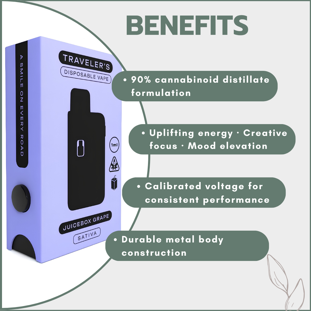 Traveler’s® Stealth Disposable Vapes 1ml - Juicebox Grape (Sativa)