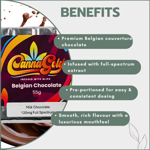 Belgian Chocolate Slab Full Spectrum (4x120mg)