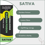 Cannalicious Vape Cartridge 0.5ml (Sativa)