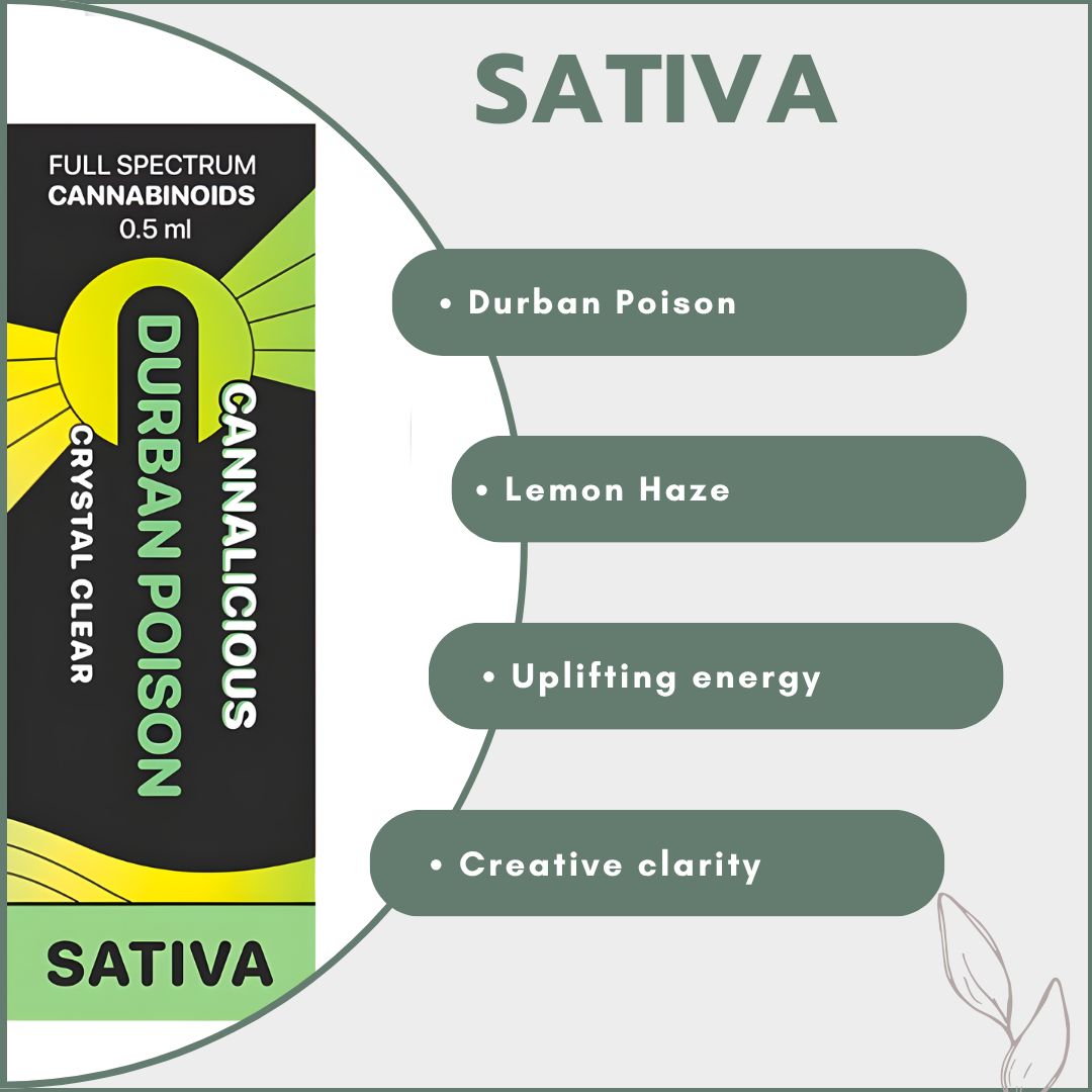 Cannalicious Vape Cartridge 0.5ml (Sativa)